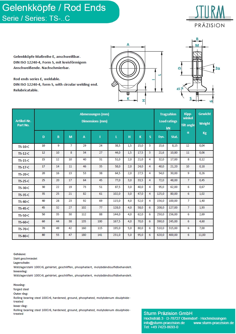 Datenblatt Serie TS-..-C- STB®
